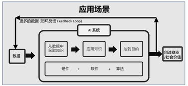 陆奇谈人工智能时代 芯片与底层软件的重构之路与基础软件开发的机遇
