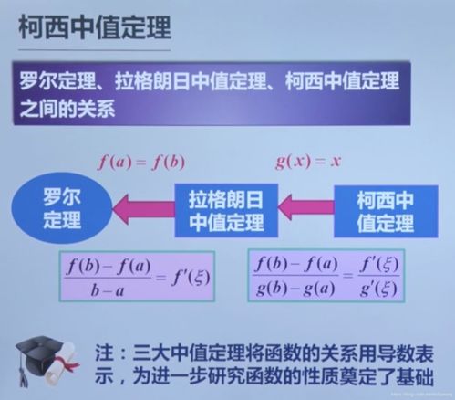 人工智能数学基础 柯西中值定理与函数单调性分析