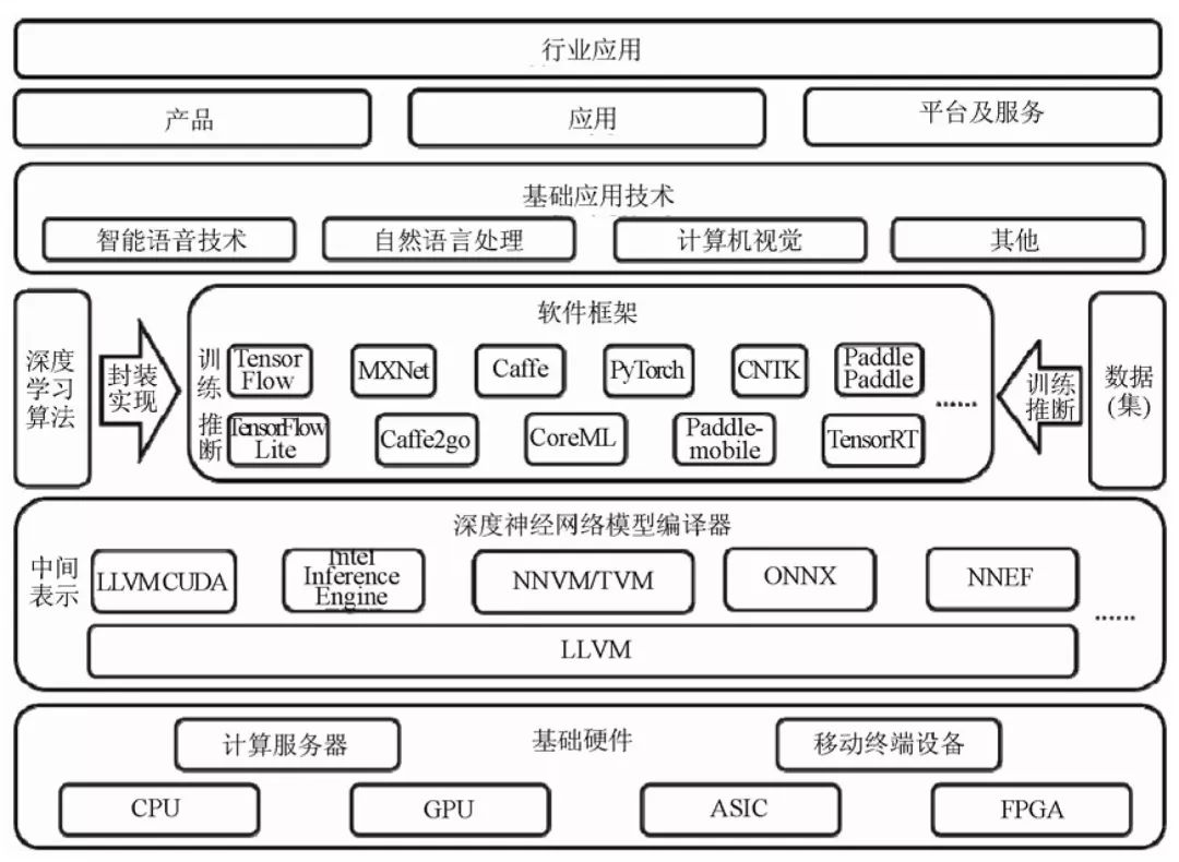 人工智能驱动数据治理现代化 赋能基础软件开发与网络安全新范式