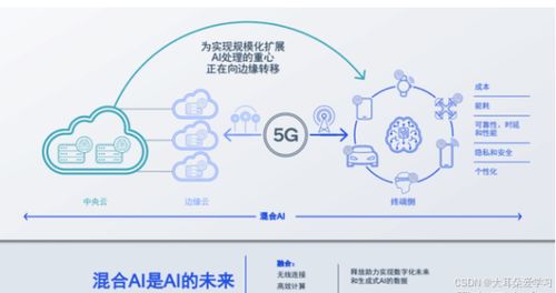 AI大模型时代 开发者与项目管理者双轨并进的机遇挑战