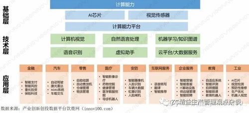 人工智能成为新基建 释放了哪些关键信号？